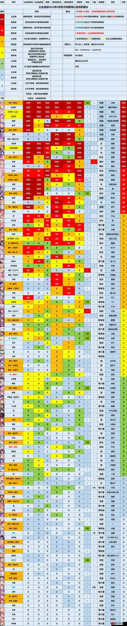 公主连结拉姆技能强度全面测评，解析其战斗效能与实用性